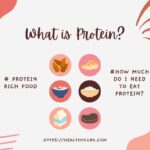 What Is Protein How Much Protein Do I Need How To Eat More Protein Healthy Cura