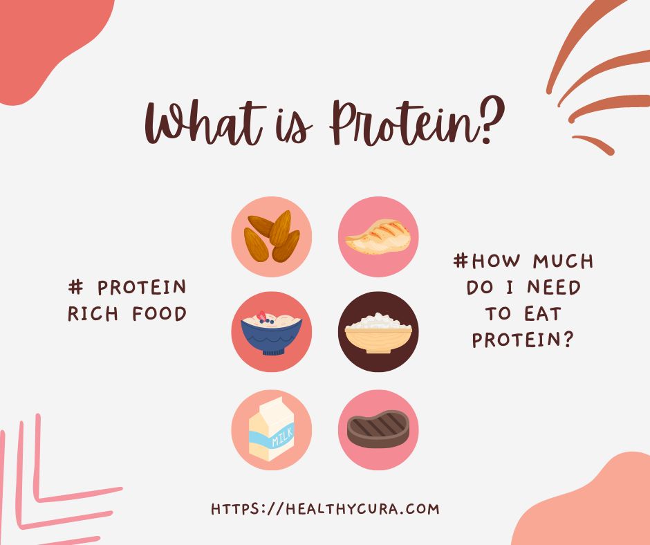 What Is Protein How Much Protein Do I Need How To Eat More Protein Healthy Cura
